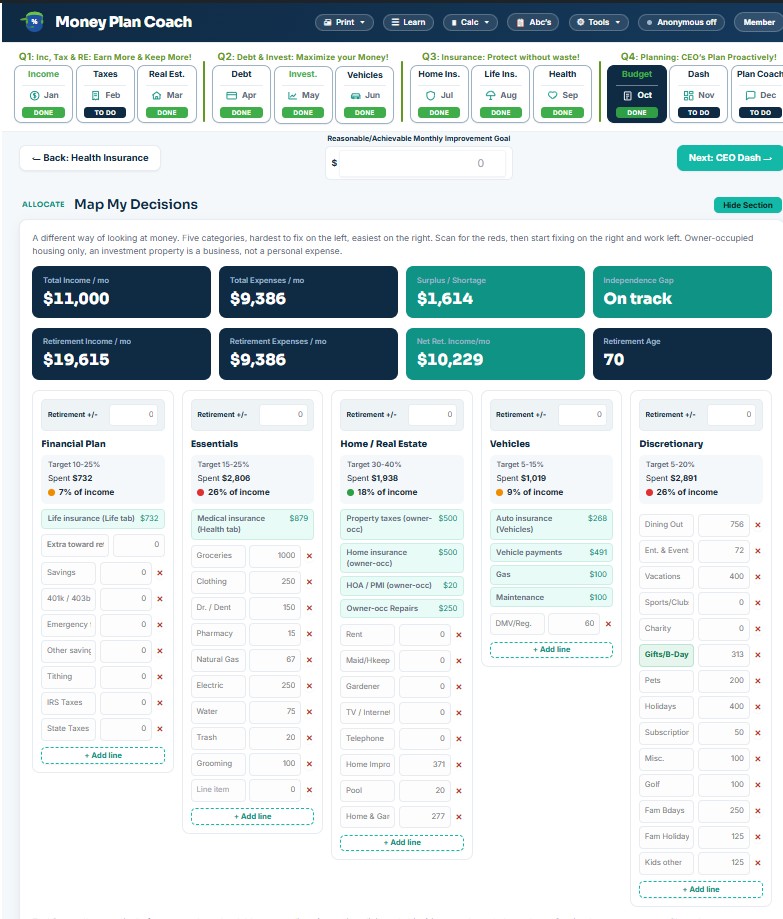 Money Decoder – Decision Map